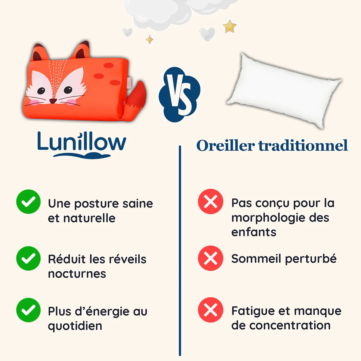 Lunillow® – L'Oreiller Apaisant pour Enfants